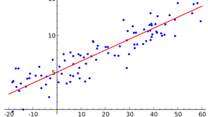 Линейные модели: база